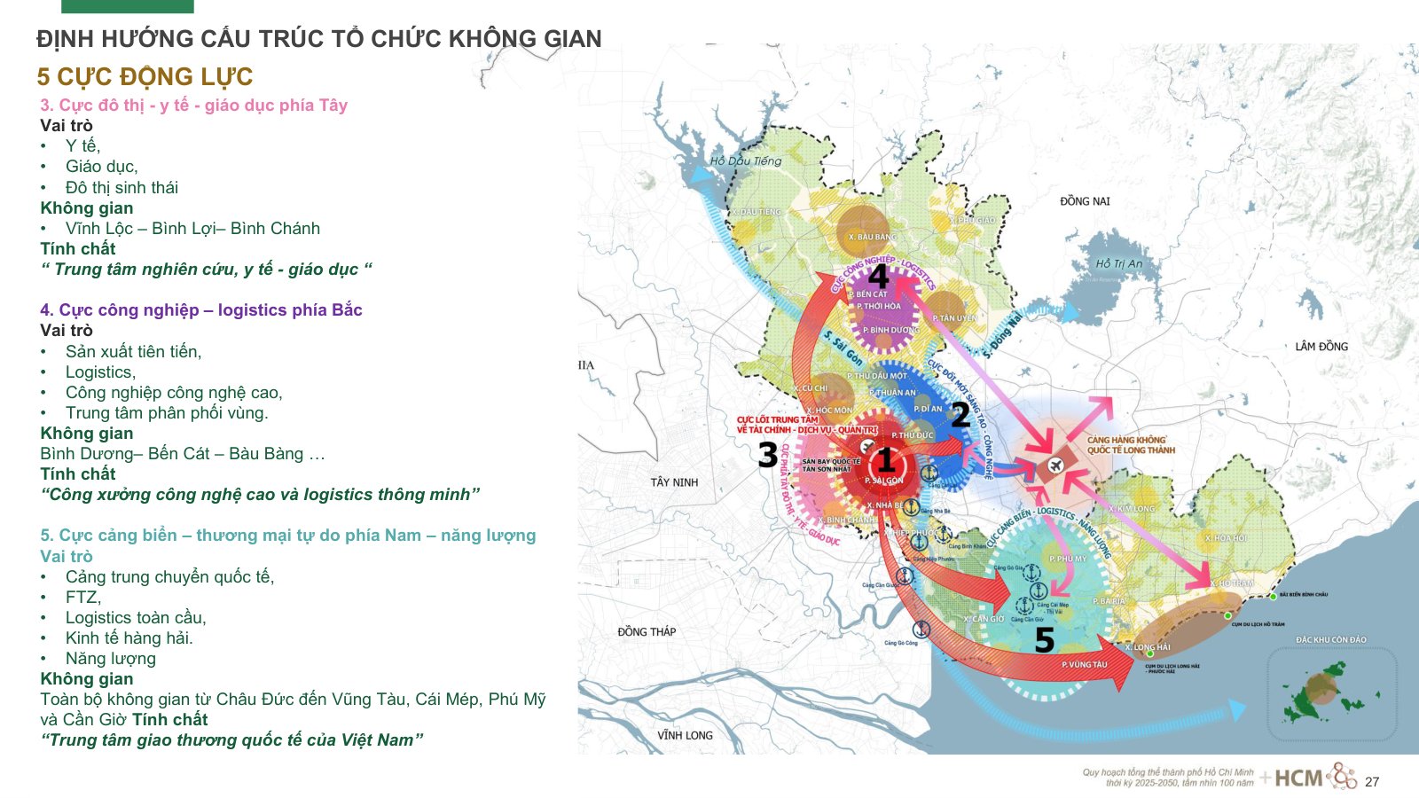 Các cực động lực trong đó có cực đô thị – y tế – giáo dục phía Tây TP.HCM